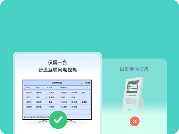 随时了解排队进度，减少焦虑